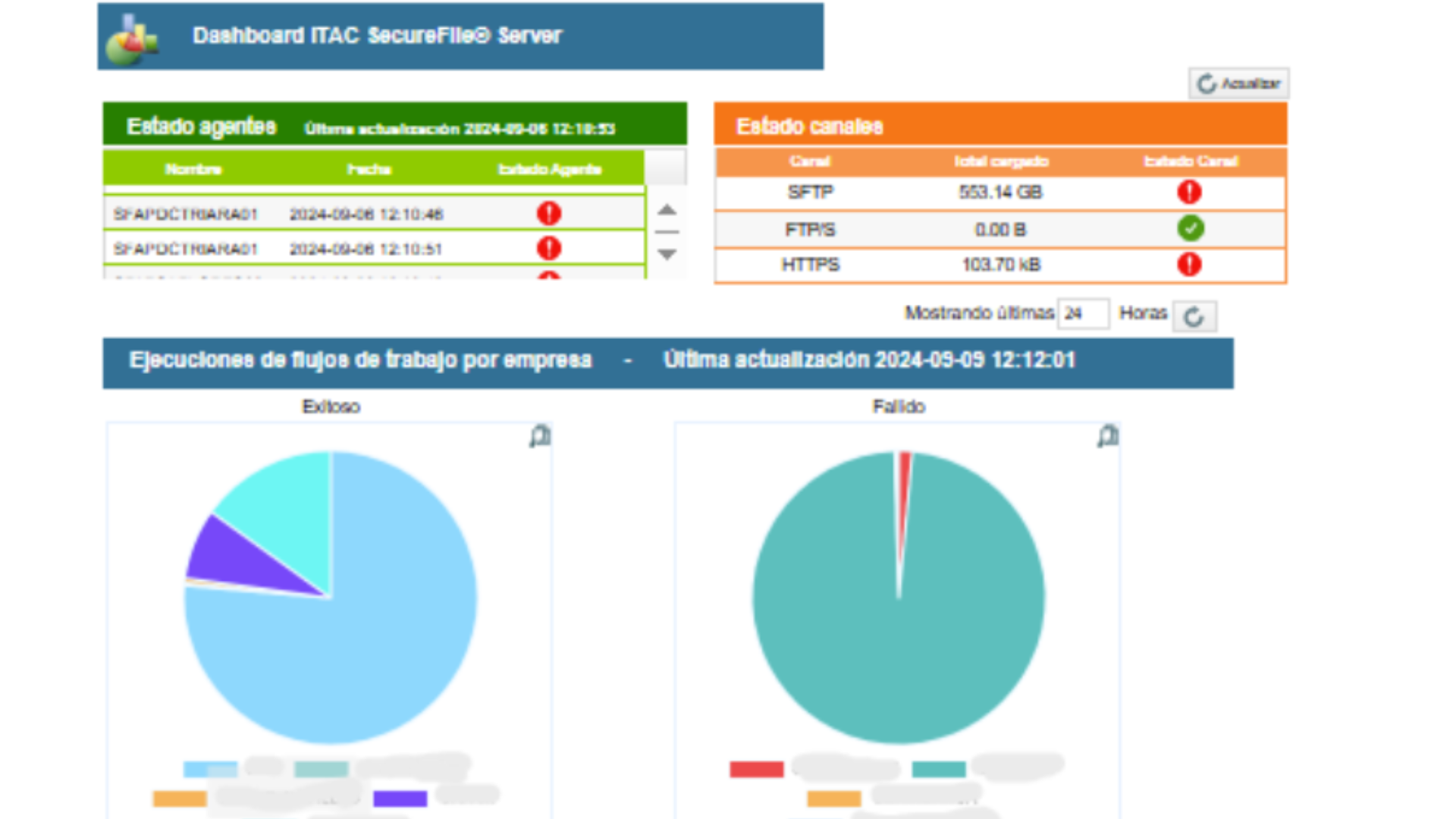 ITAC SecureFile MFT solución Segura para la Transferencia de Datos